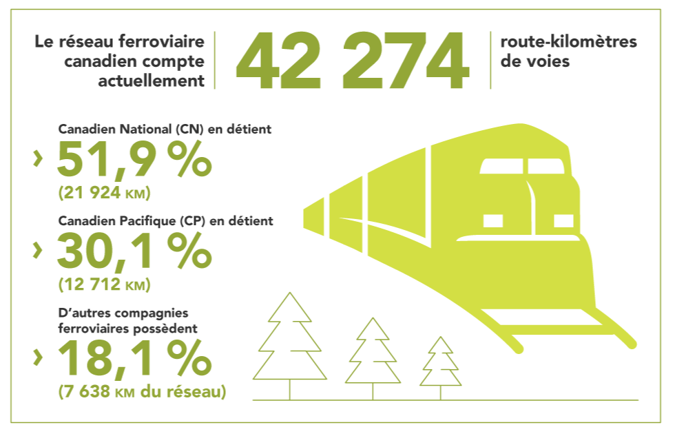 Infographie Transport ferroviaire
