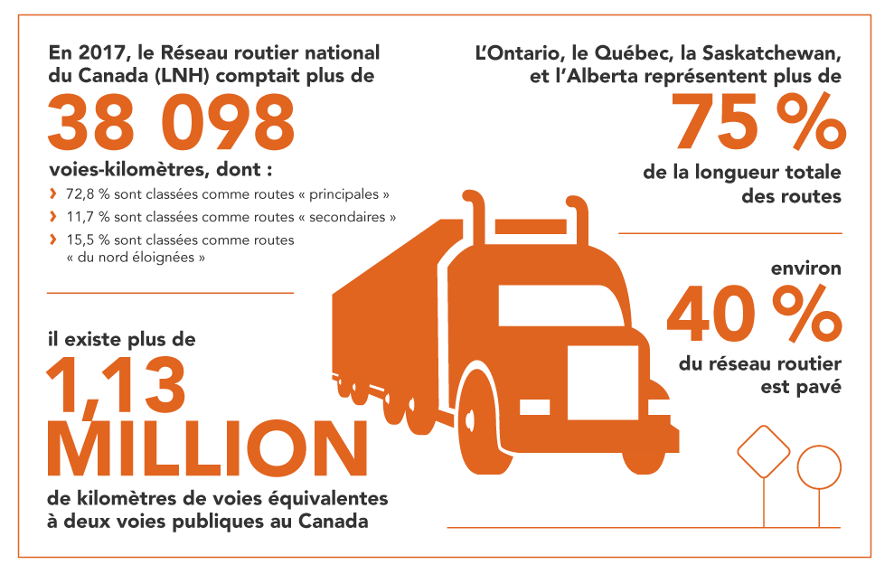 Infographie Transport routier