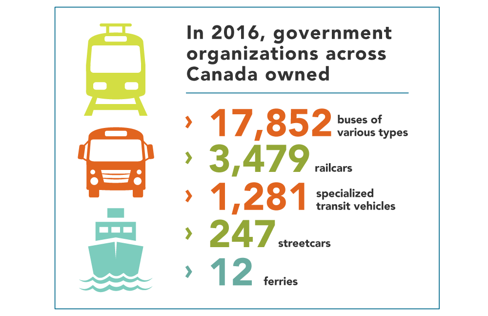 Public Transit infographic