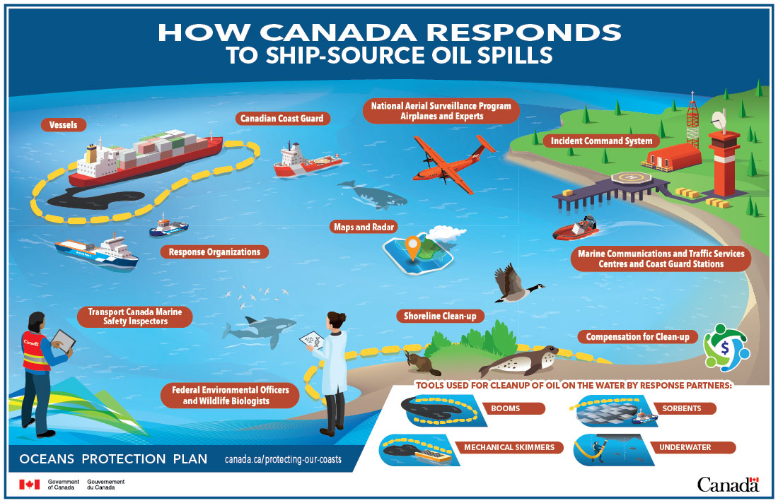 How Canada responds to ship-source oil spills