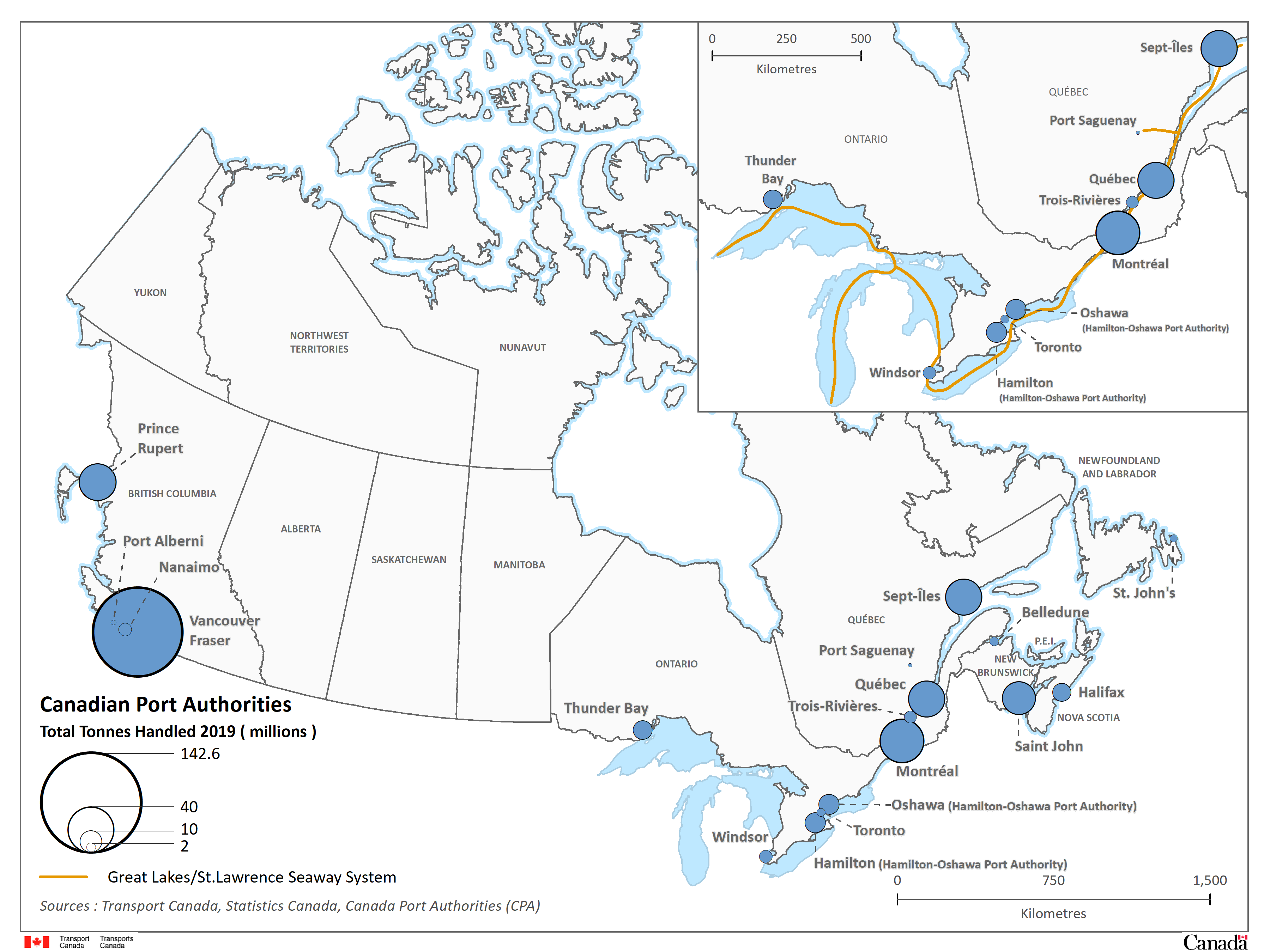 Transportation in Canada 2019