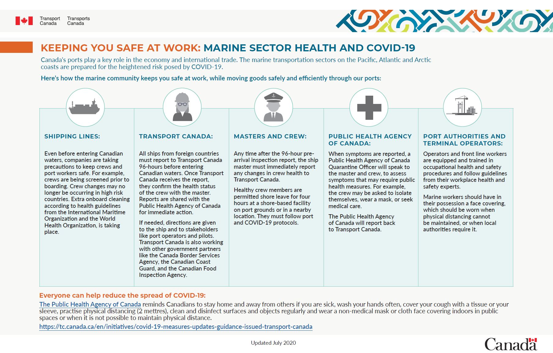 COVID-19 guidance posters for marine transportation