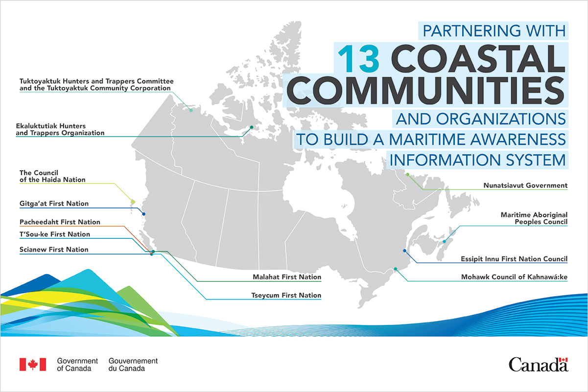 Partnering with 13 Coastal Communities and organizations to build a maritime awareness information system