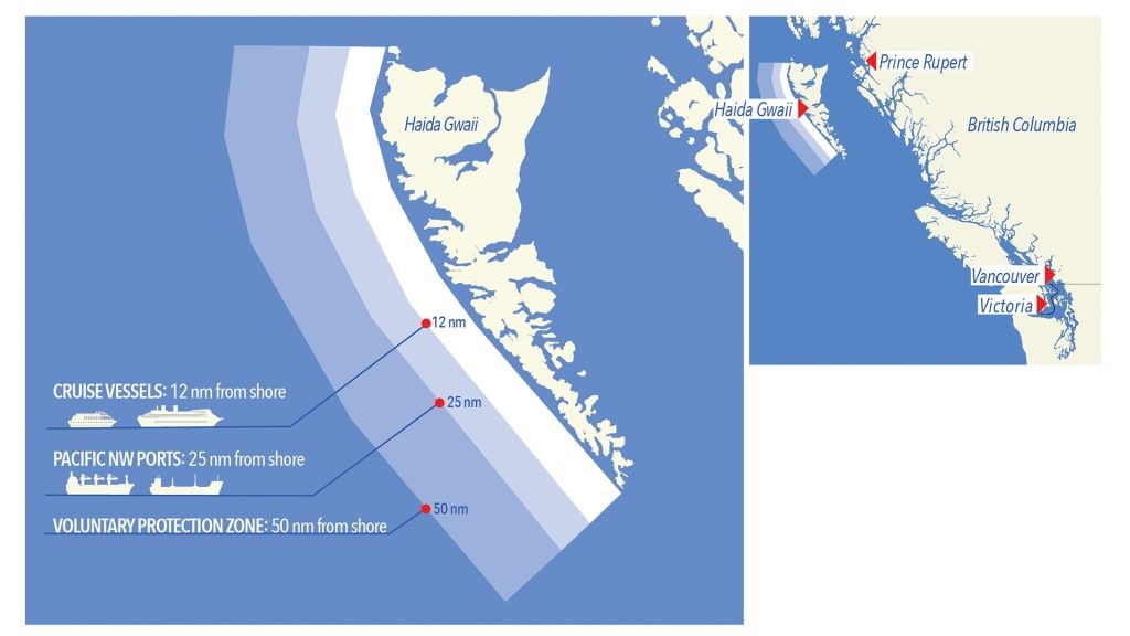 In the zone, commercial vessels shall observe a minimum distance of 50 nautical miles offshore when transiting along the West Coast of Haida Gwaii with the following exceptions: Cruise vessels, to observe a minimum 12 nm distance from shore; Vessels transiting between Pacific Northwest ports (Washington, Alaska, BC), to observe a minimum 25 nm distance from shore