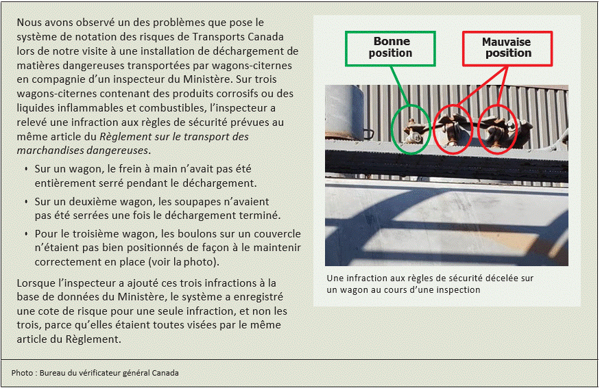 Le système de Transports Canada pour noter les risques posés par les infractions présente des défauts de conception qui entraînent une sous-évaluation des risques