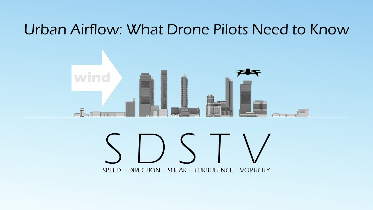 Urban Airflow: What Drone Pilots Need to Know - wind speed, direction, shear, turbulence, vorticity