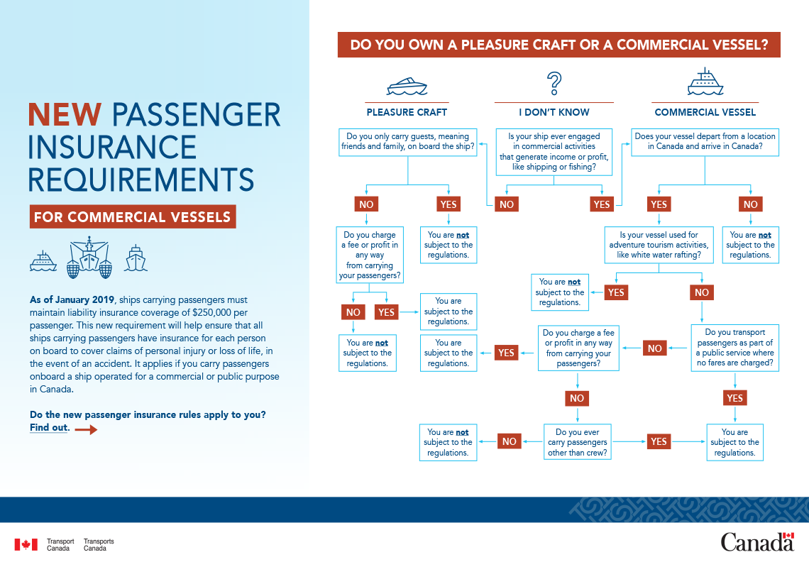 New passenger insurance requirements for commercial vessels