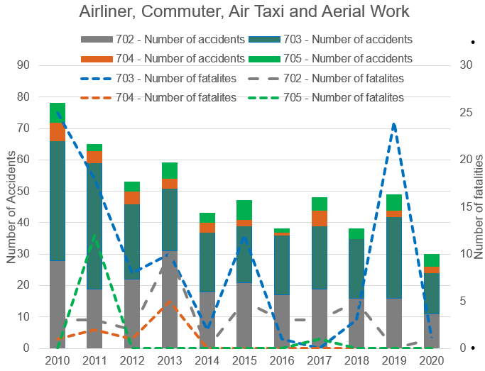 Airliner, Commuter, Air Taxi and Aerial Work 