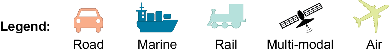 Road (orange car), marine (blue ship), rail (teal train), multi-modal (black satellite), air (yellow plane)