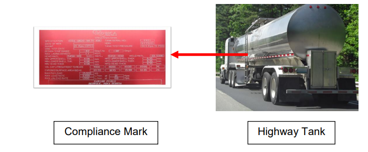 Left: Image of a Compliance Indication, Right: Image of a Highway Tank