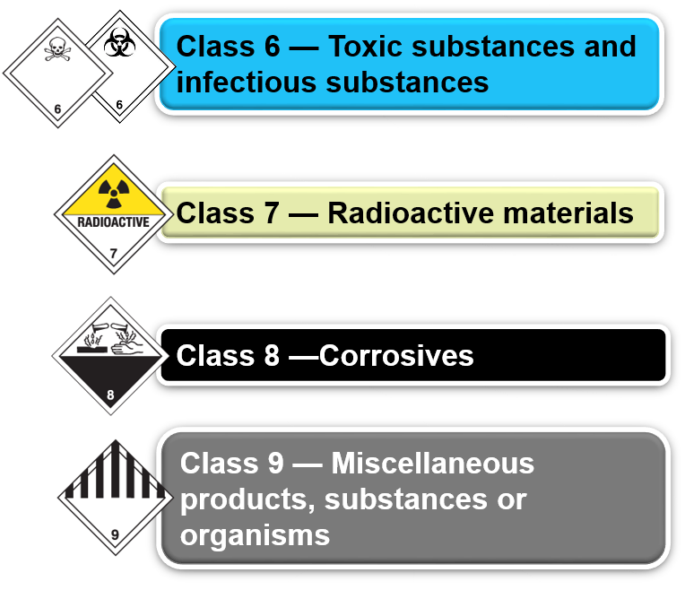 Recognize dangerous goods - Classes 6 to 9
