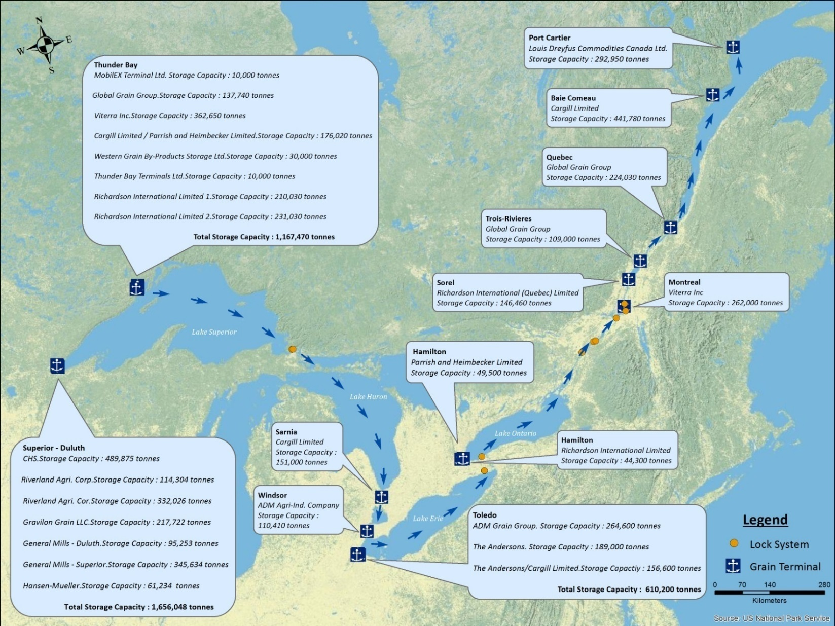Great Lakes and St-Lawrence Seaway Grain Terminals