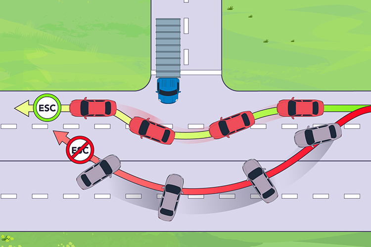 Un véhicule avec ESC est capable d’éviter un obstacle sur la route. Le même véhicule sans ESC s’écarte de la route en essayant d'éviter le même obstacle.