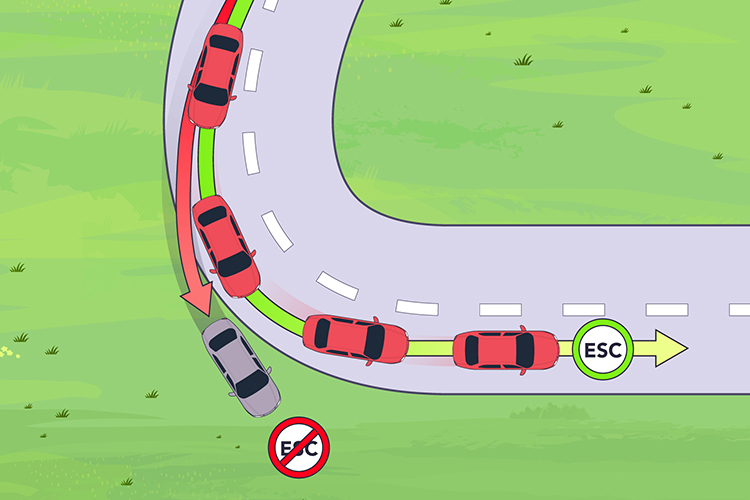 A vehicle with ESC is able to avoid an obstacle. The same vehicle without ESC deviates from the road trying to avoid the same obstacle. 