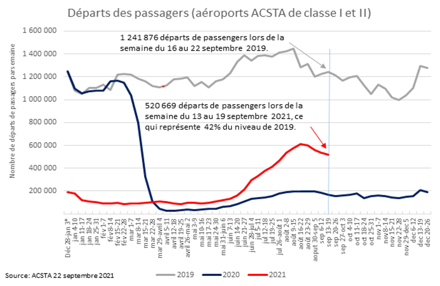 departs-des-passagers