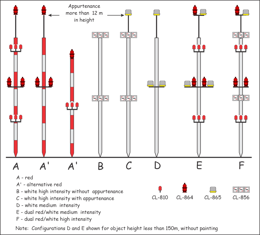 Figure 4-1: Configurations of Lighting on Skeletal Structures