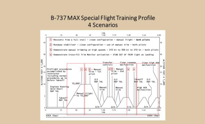 Figure 16 B-373 MAX Special Flight Training Profile – 4 Scenarios