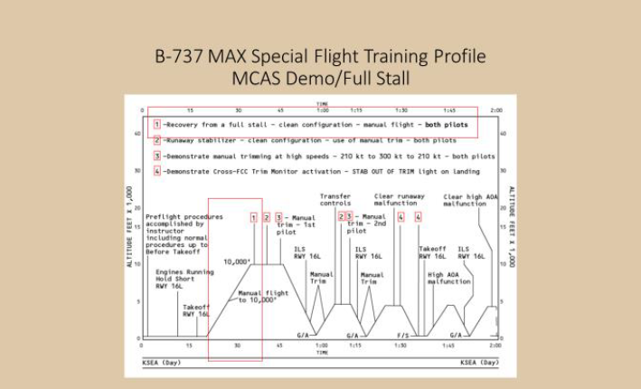 Figure 17:  The flight profile for the Appendix 7 Flight training was depicted earlier in Figure 16 and is comprised of four scenarios. The Boeing Company’s flight training profile for the first scenario is depicted in Figure 17.  The first scenario is the Stall Identification and Maneuver Characteristics Augmentation System (MCAS) activation - Full stall – MCAS activation.