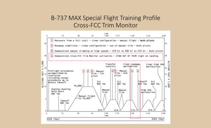Figure 19:  The flight profile for the Appendix 7 Flight training was depicted earlier in Figure 16 and is comprised of four scenarios. The Boeing Company’s flight training profile for the third scenario is depicted in Figure 19.  The third scenario is the Cross Flight Control Computer (Cross-FCC) Trim Monitor.