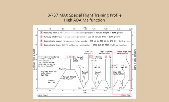 Figure 20:  The flight profile for the Appendix 7 Flight training was depicted earlier in Figure 16 and is comprised of four scenarios. The Boeing Company’s flight training profile for the fourth scenario is depicted in Figure 20.  The fourth scenario is the Airspeed Unreliable NNC - Erroneous high AOA on takeoff – unreliable airspeed condition.