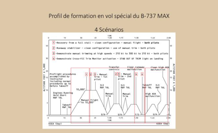 Figure 16 Profil de formation en vol special du B-737 MAX 4 Scénarios