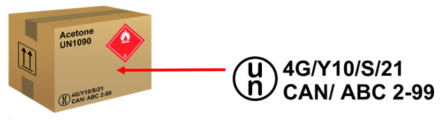 Boîte de carton avec les mots Acetone UN 1090 au coin supérieur gauche. Carré rouge sur pointe pour déterminer la Classe 3 – liquides inflammables au coin supérieur droit et un exemple de code d'emballage au coin inférieur gauche : UN 4G/Y10/S/21 CAN/ ABC 2-99