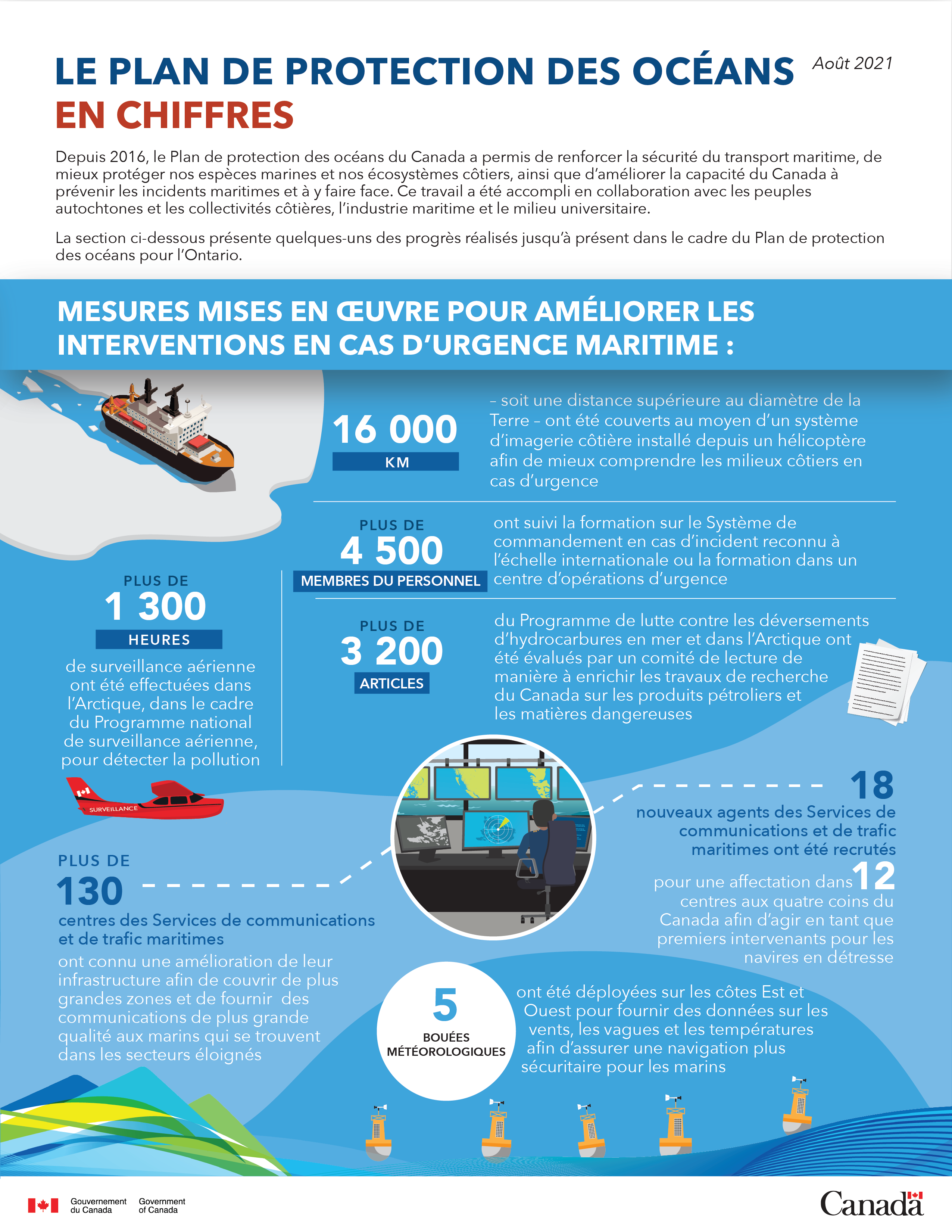 opp_by_the_numbers_4_infographics_french-03-NEW.png