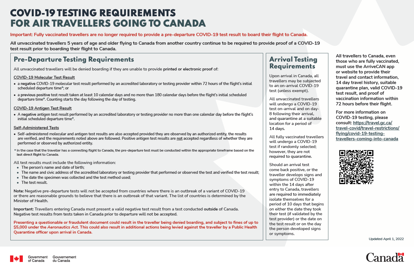 Poster on COVID-19 testing requirements for air travellers going to Canada