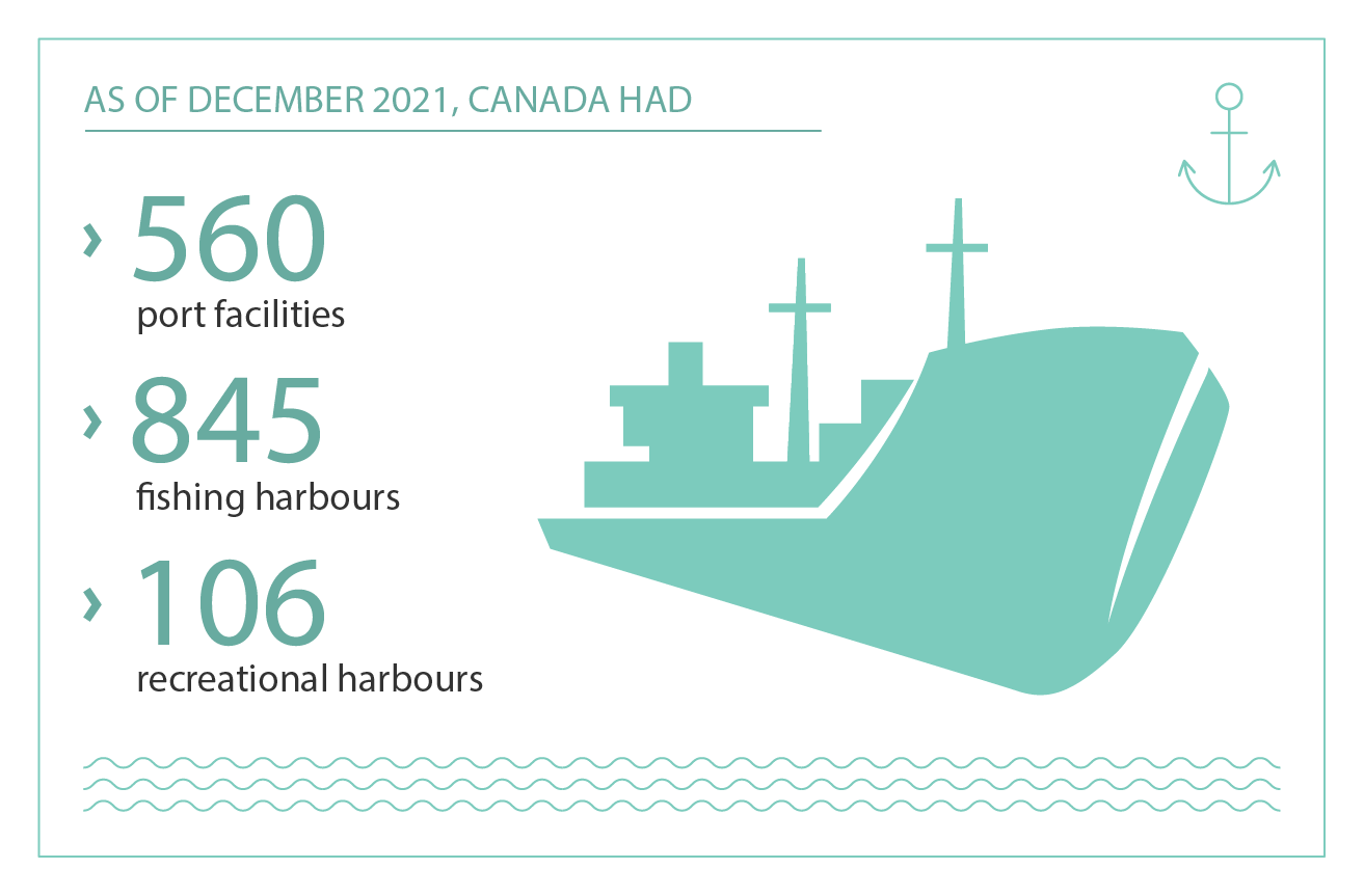 Infographic - Canada's Marine Network
