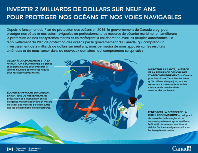 Investir 2 milliards de dollars sur neuf ans pour protéger nos océans et nos voies navigables