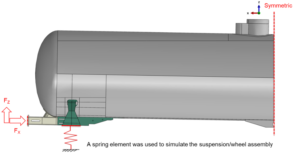 Full-scale tank car finite element model with symmetric boundary conditions