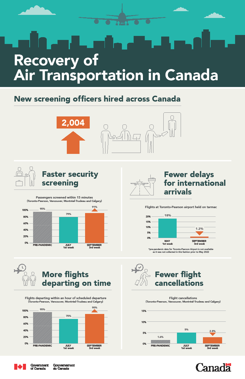  infographic-air-transport.png