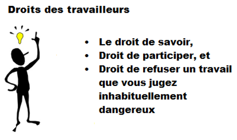 Droits des travailleurs - Le droit de savoir, Droit de participer, et Droit de refuser un travail que vous jugez inhabituellement dangereux