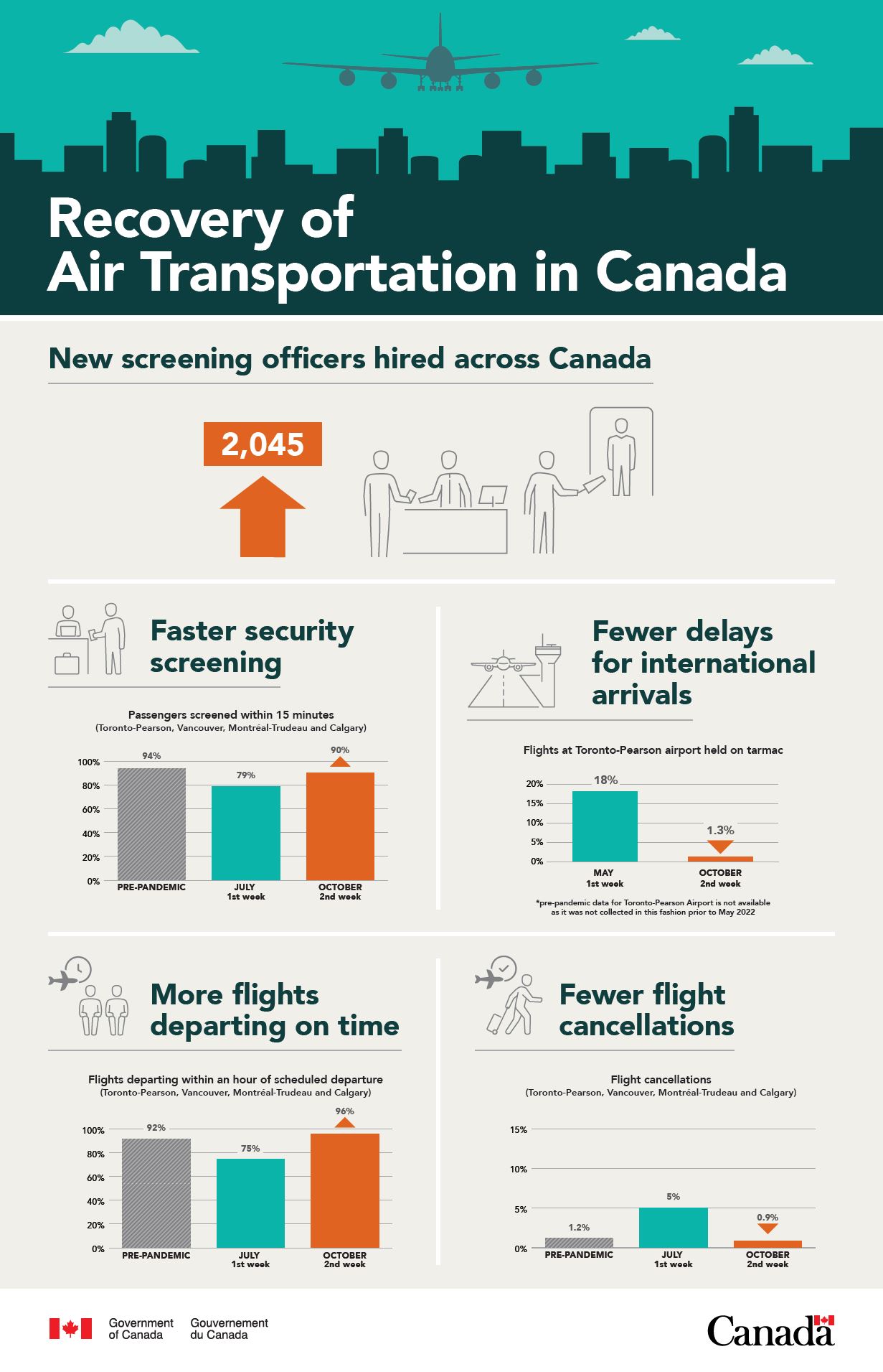 RECOVERY-OF-AIR-TRANSPORTATION-SYSTEM-GRAPHIC_OCT14_EN.png