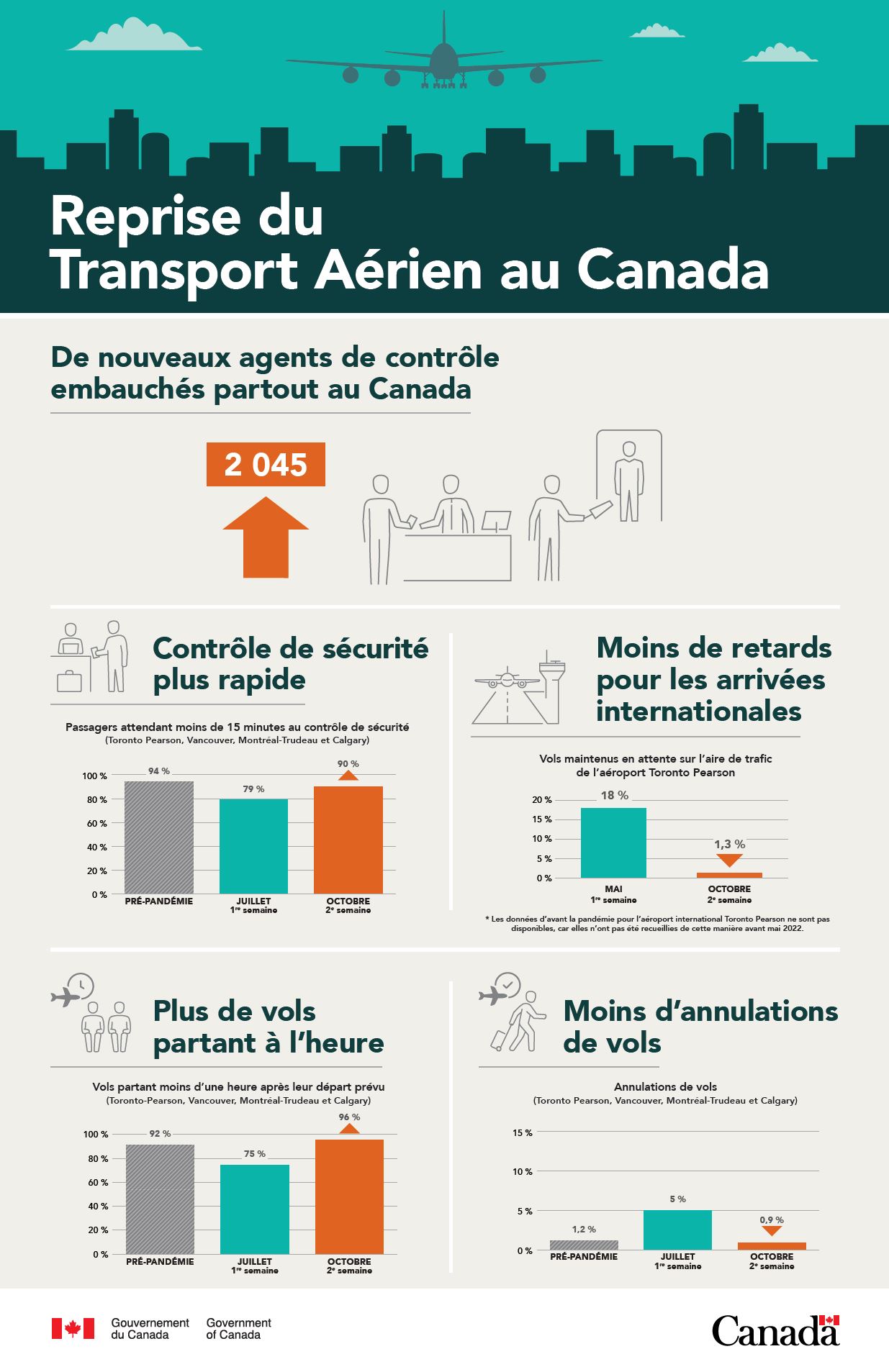 RECOVERY-OF-AIR-TRANSPORTATION-SYSTEM-GRAPHIC_OCT14_FR.png