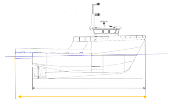 Hull length measured from the tip of a vessel’s bow  to the end of a platform that extends over the vessel’s stern. (Yellow Line)
