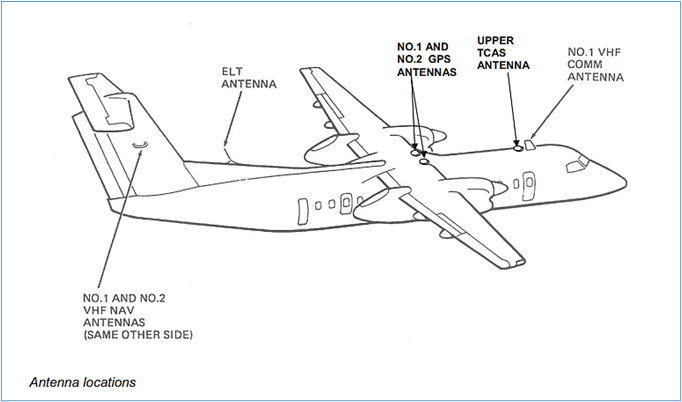 Figure 5: Aircraft antenna locations