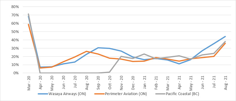 Graph. See long description below.