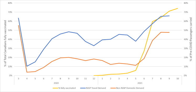 Graph. See long description below.