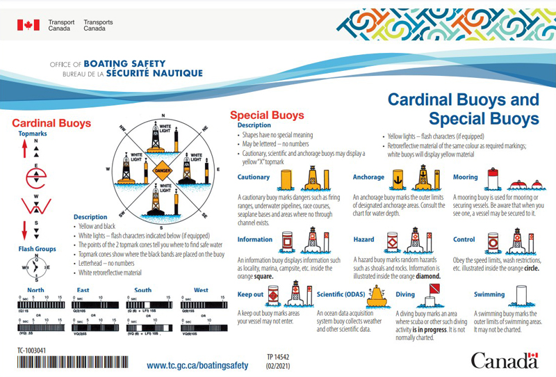 PDF download: Cardinal buoys and special buoys