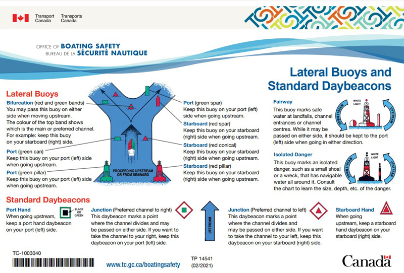 PDF download: Lateral buoys and standard daybeacons