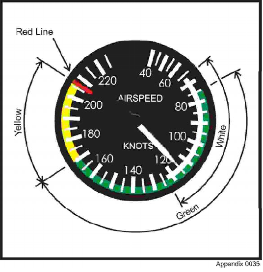 Airspeed indicator