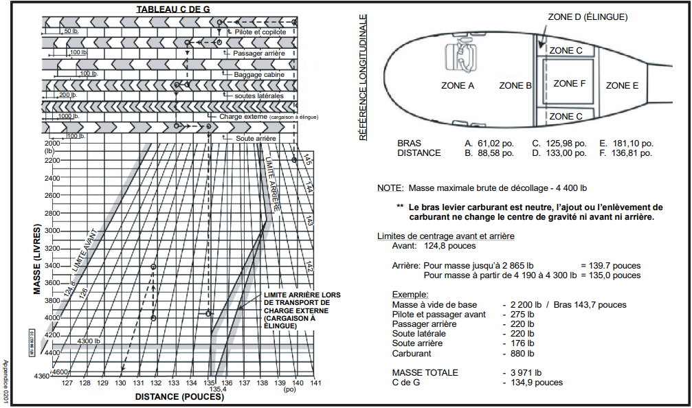 Hélicoptère - données de chargement de masse et centrage (Tableau nº 2)