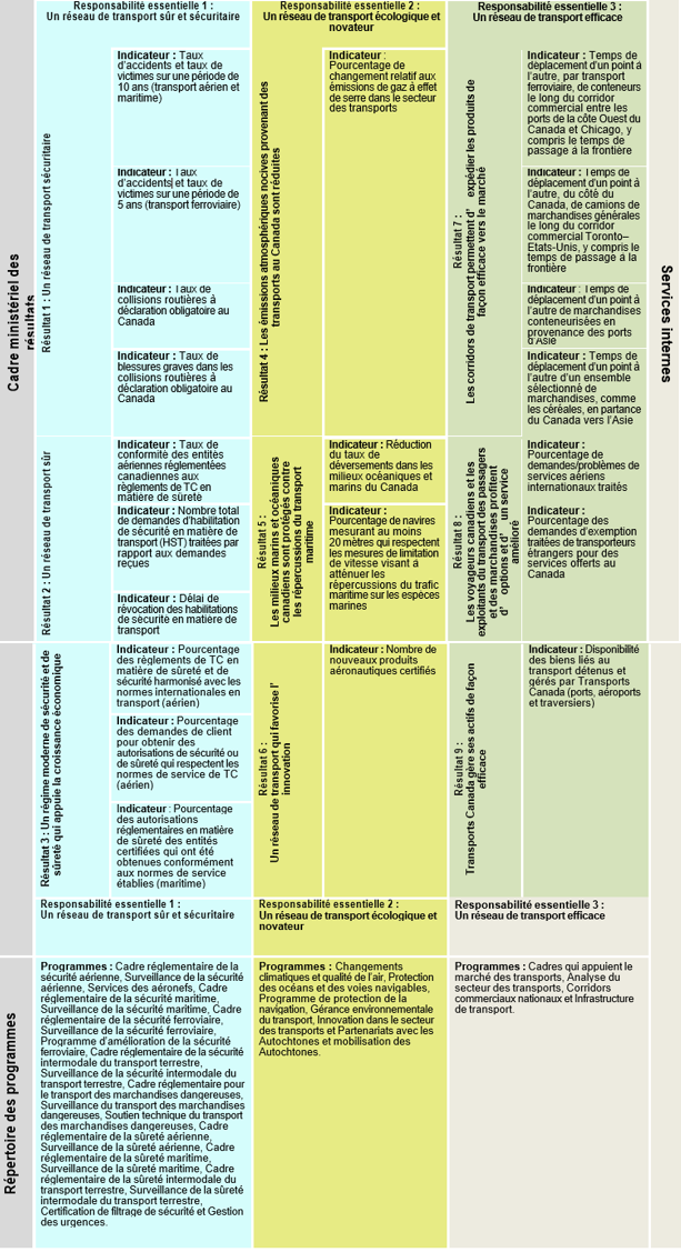 Cadre de présentation de rapports