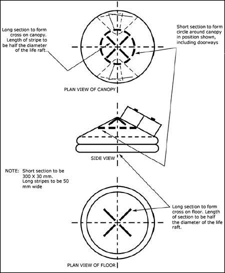 Diagram 1: Typical round liferaft – Arrangement of retroreflective tape 