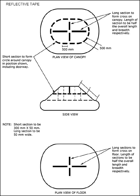 Diagram 2: Typical oval liferaft – Arrangement of retroreflective tape
