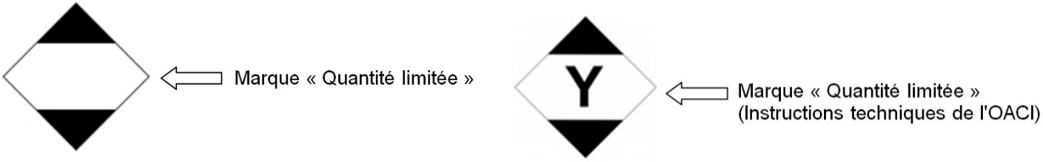 Marque de quantité limitée: carré blanc reposant sur la pointe dont les pointes du haut et du bas sont noires et la portion centrale est blanche ou d'une couleur contrastante. Selon l'instruction technique de l'OAIC un Y peut être placé dans le milieu.