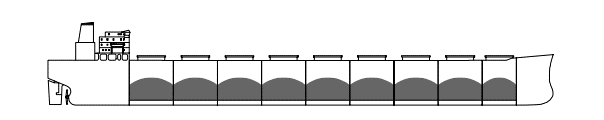 Homogeneous hold loading - cargo is evenly distributed in all holds