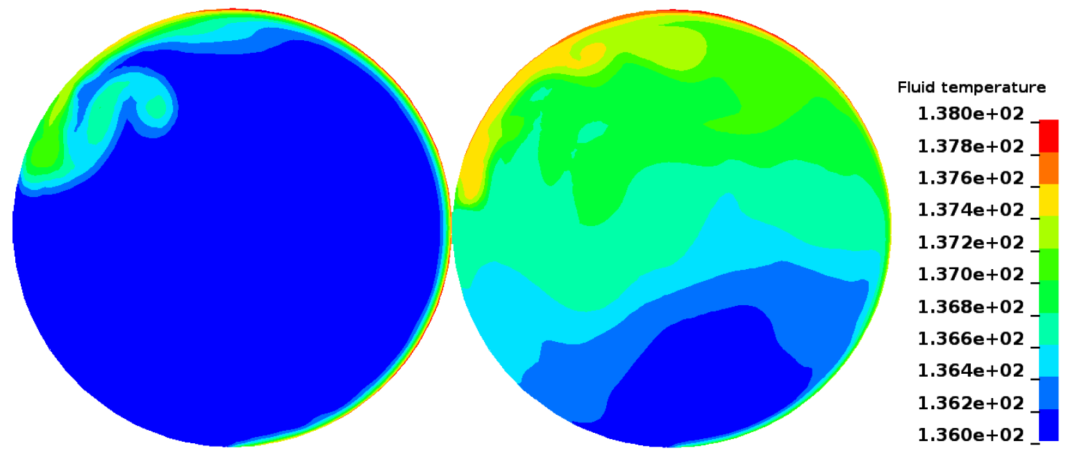 Fluid temperature at 20 seconds and 6 minutes showing convective mixing and temperature stratification; centre cross section of tank