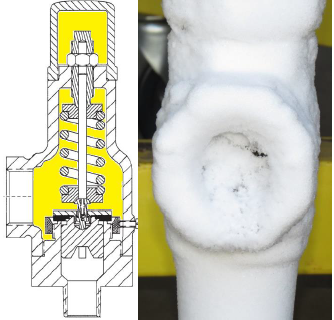 PRV cross section with open volumes at risk of ice accumulation; iced-over PRV